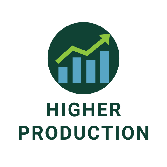 More Socially-engaged Agents for Higher Production